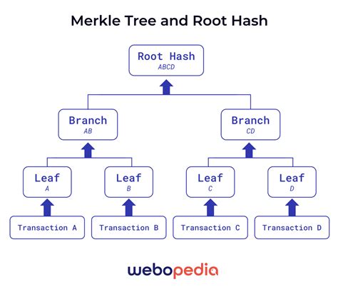 merkletree investments fzco